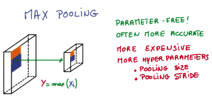 Max Pooling