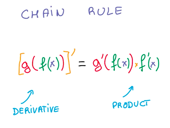 Chain Rule