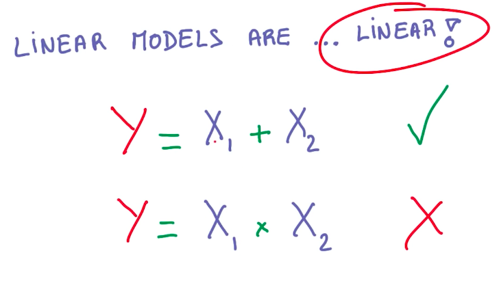 Linear Models are linear