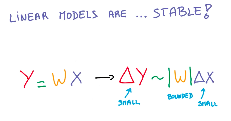 Linear Models are stable