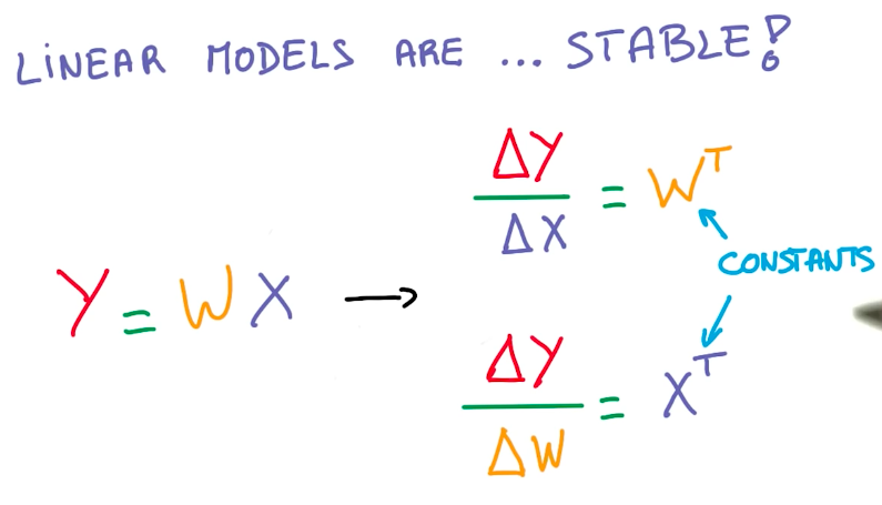 Linear Models are stable