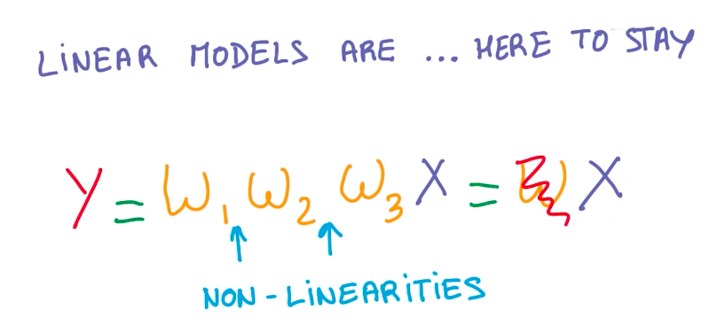 Linear Models are here to stay