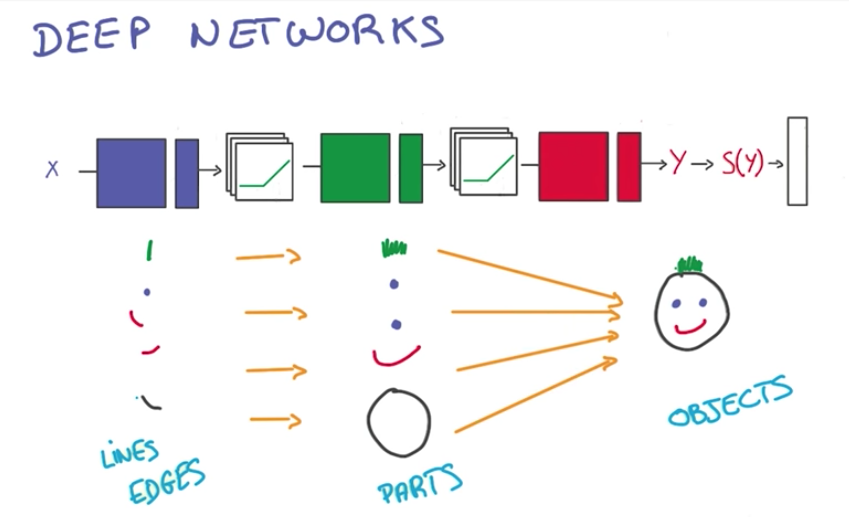 Neural Network Features