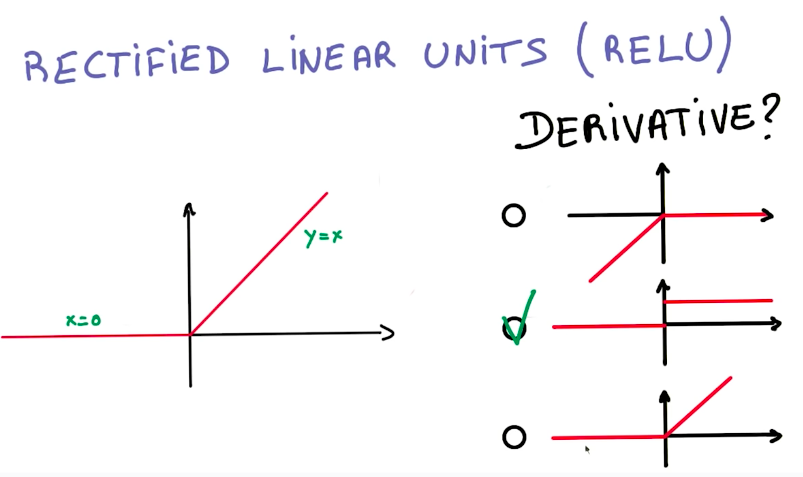 RELU Derivative