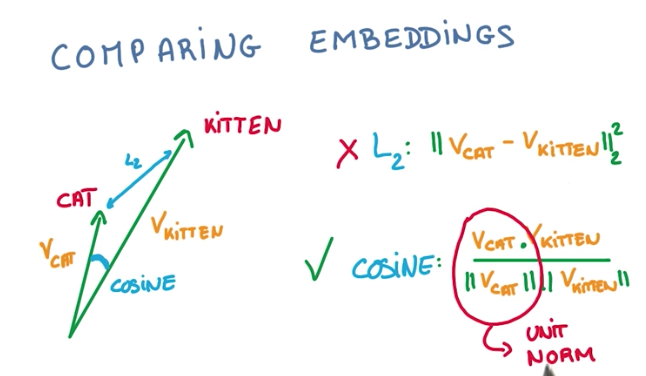 comparing embeddings