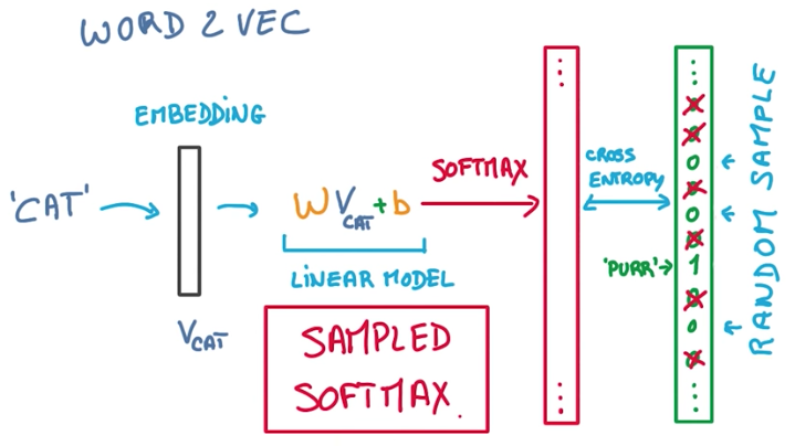 word2vec detail