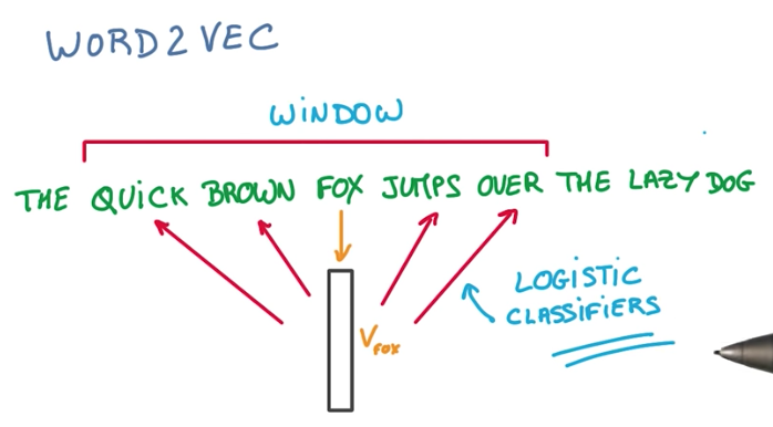 word2vec intro