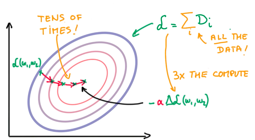 Gradient Descent