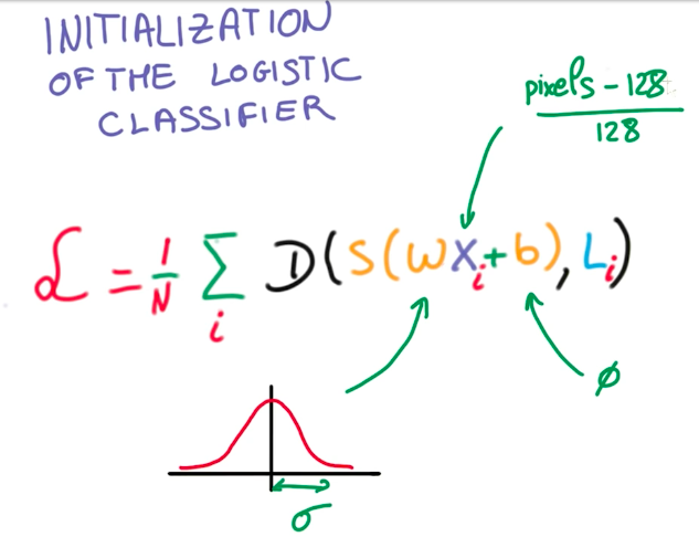 Logistic Classifier initialization