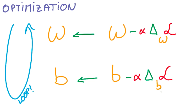 optimization steps