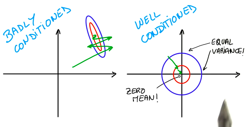 Well conditioned variables