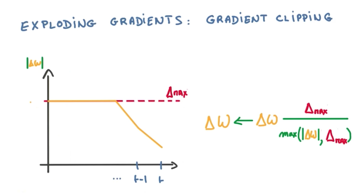 Gradient Clipping