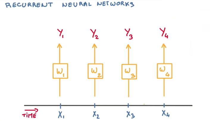 RNN Intro