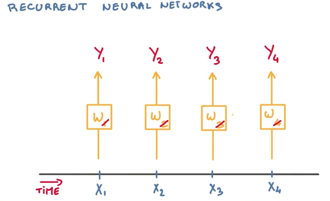 RNN stationary