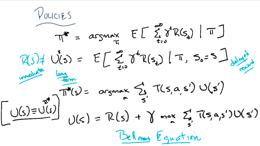 Bellman Equation