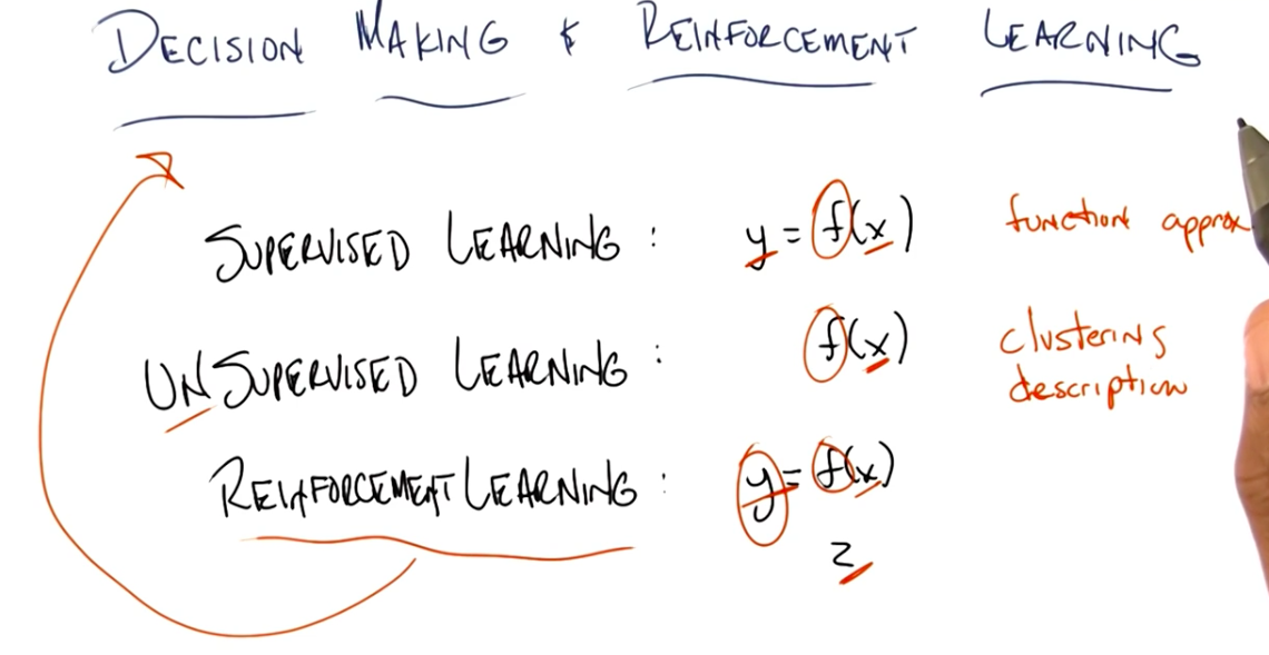 Comparison of Learning Types