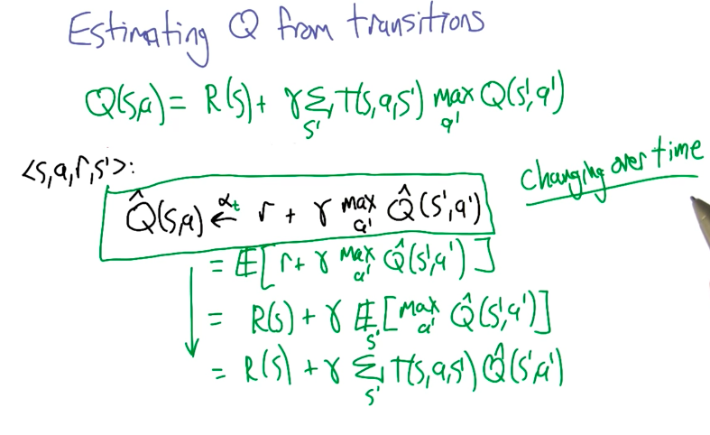 Estimating Q 2