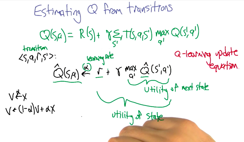 Estimating Q