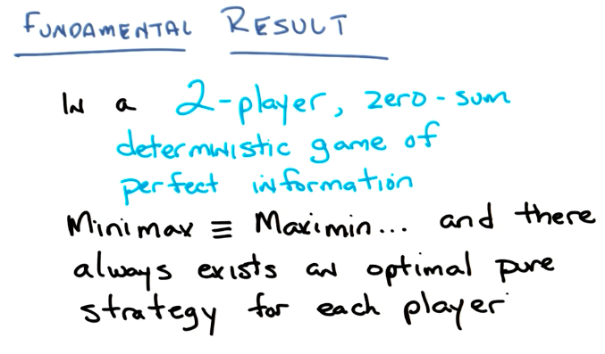 Fundamental Result Theorem