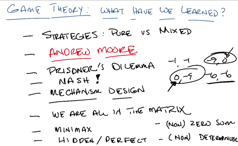 Game theory summary