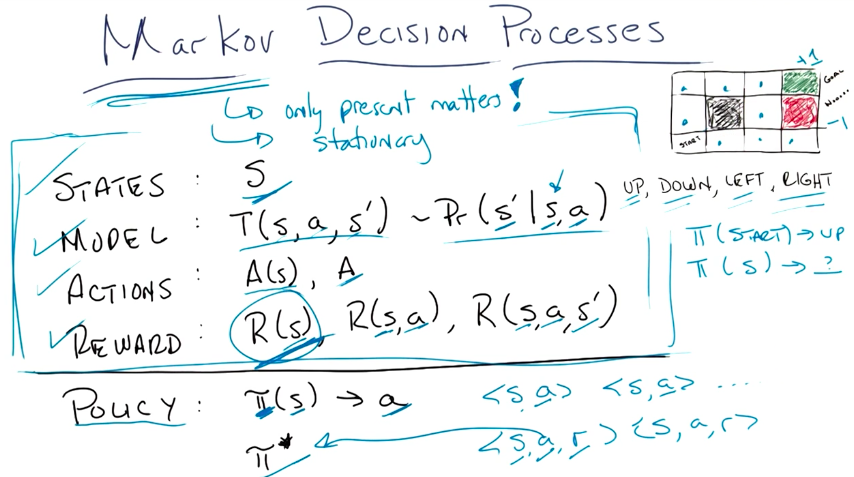 Explanation of Markov Decision Process