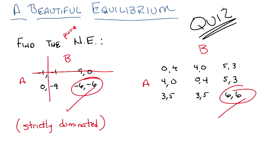 Nash Equilibrium Example