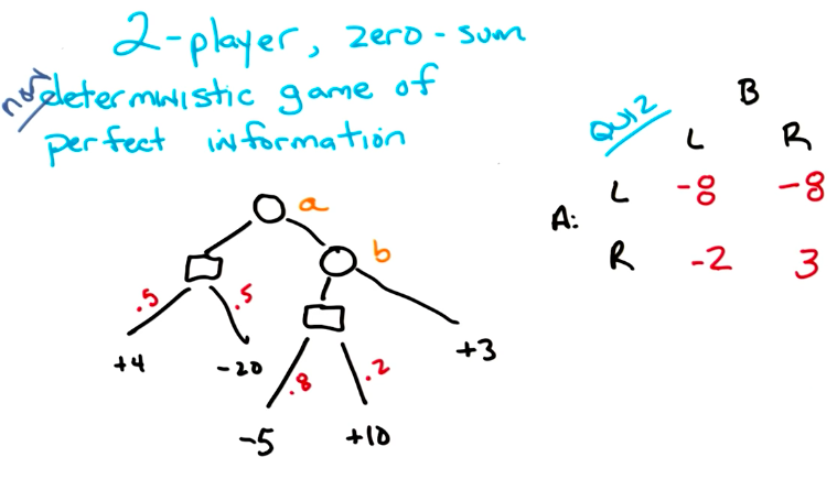 Non-deterministic Game