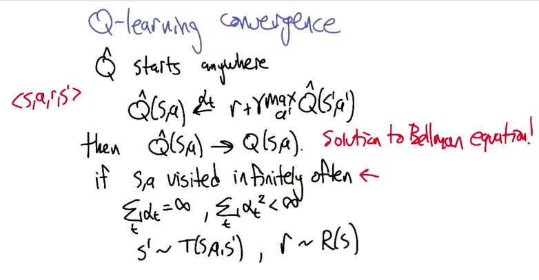 Q-Learning Convergence