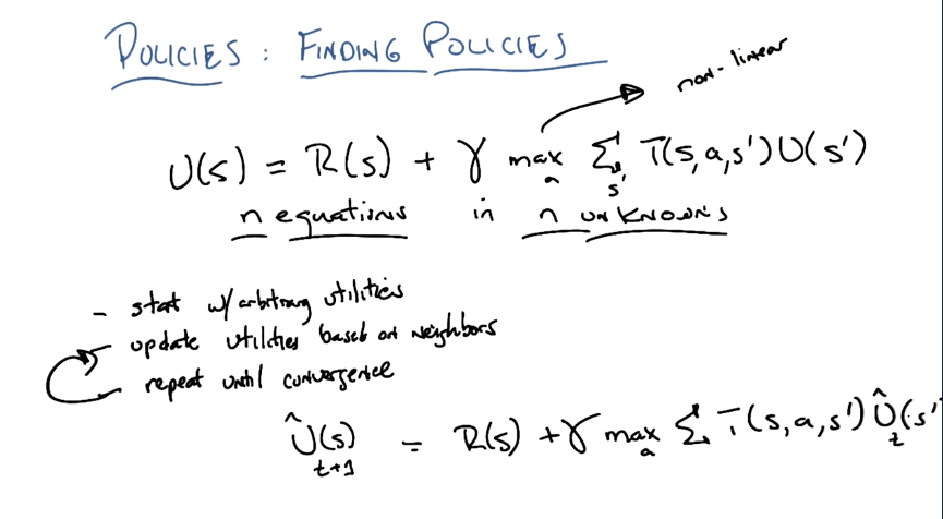 Algorithmic Solution for Bellman Equation