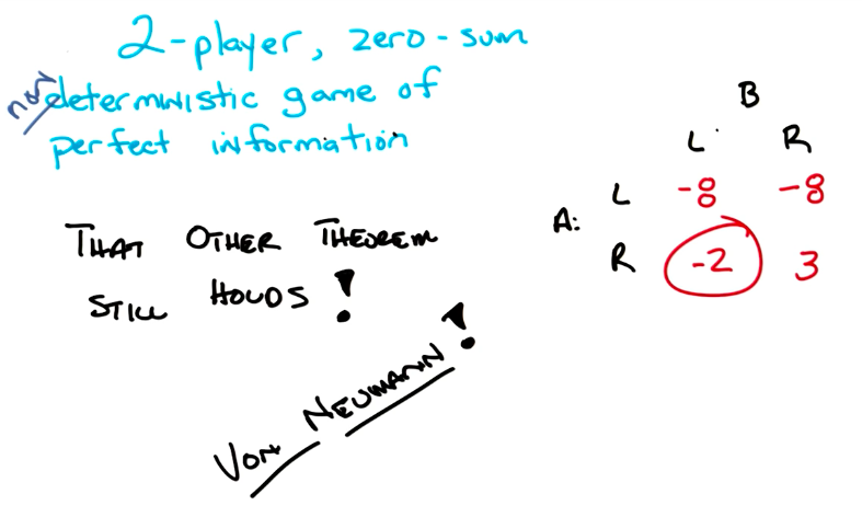 Von Neumann Theorem