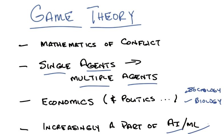 What is Game Theory