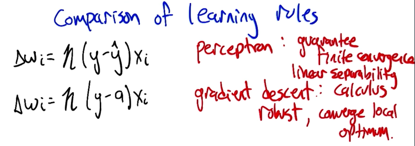 Comparison