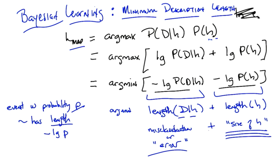 Minimum Description Length