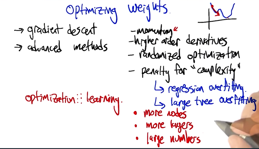 Optimizing Weights