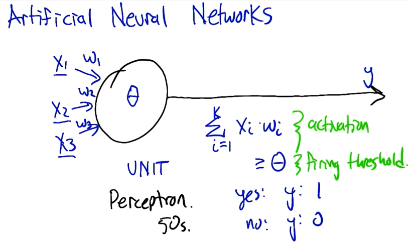 Perceptron