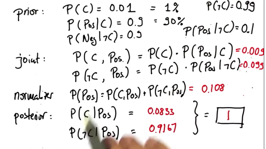 Prior and Posterior Probabilities (solution)