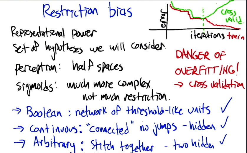 Restriction Bias