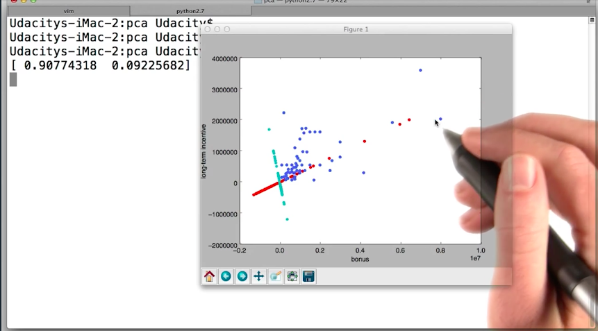 PCA in sklearn 2