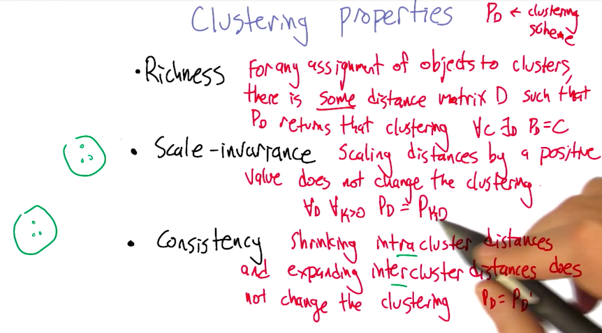 Clustering Properties