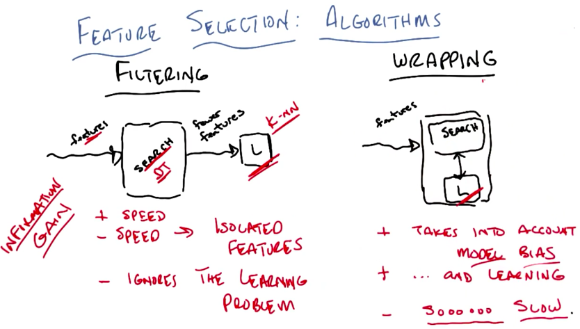 Filtering and Wrapping Comparison