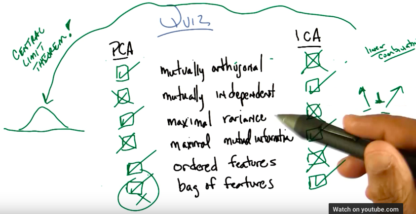 ICA vs PCA quiz