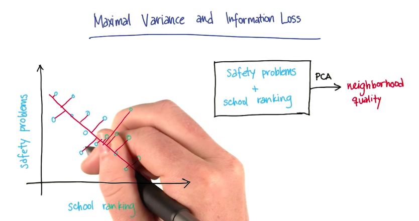 Maximal Variation and Minimal Loss