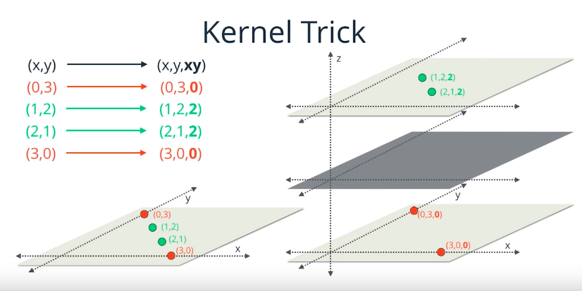 Kernel Trick Planes