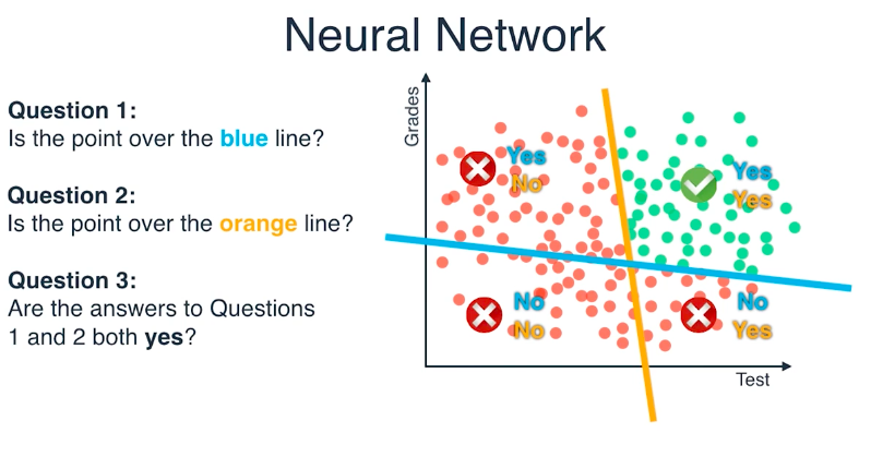 Neural Network Questions