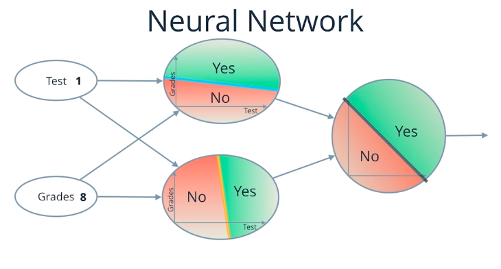 Neural Network Topography